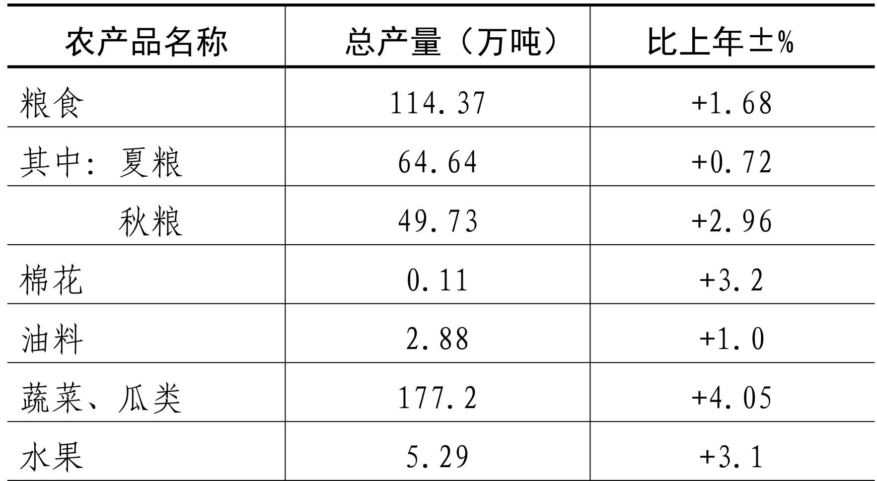 table