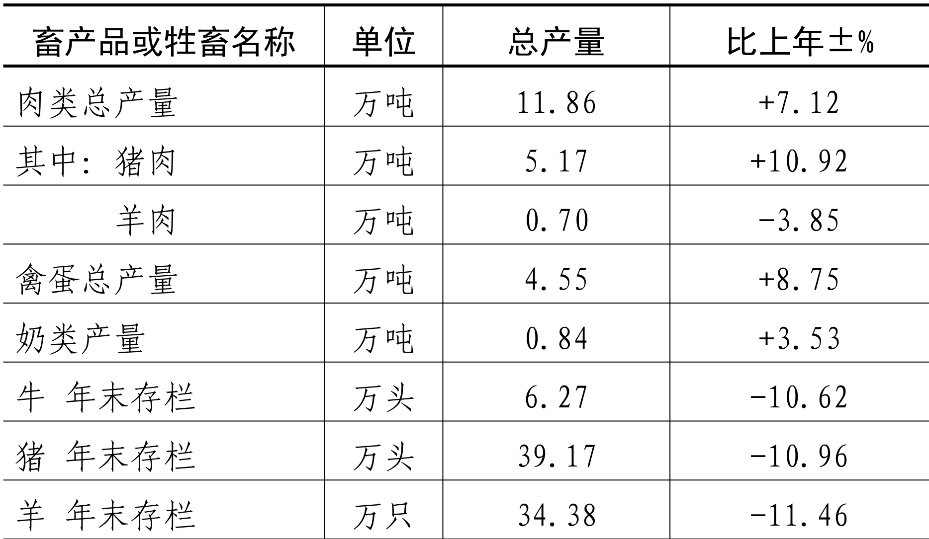 table