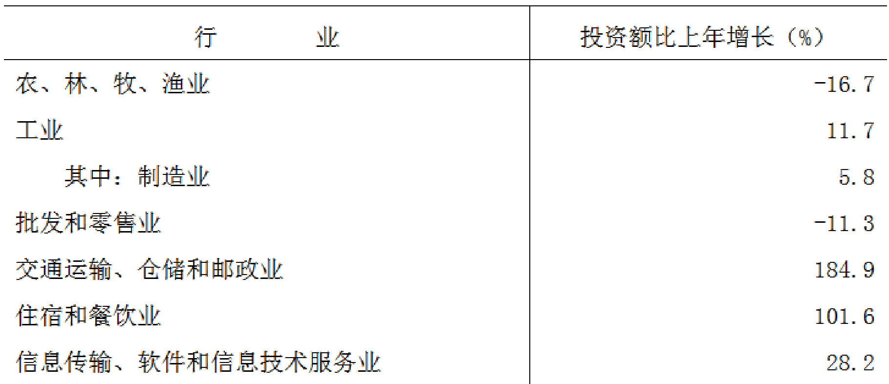 table