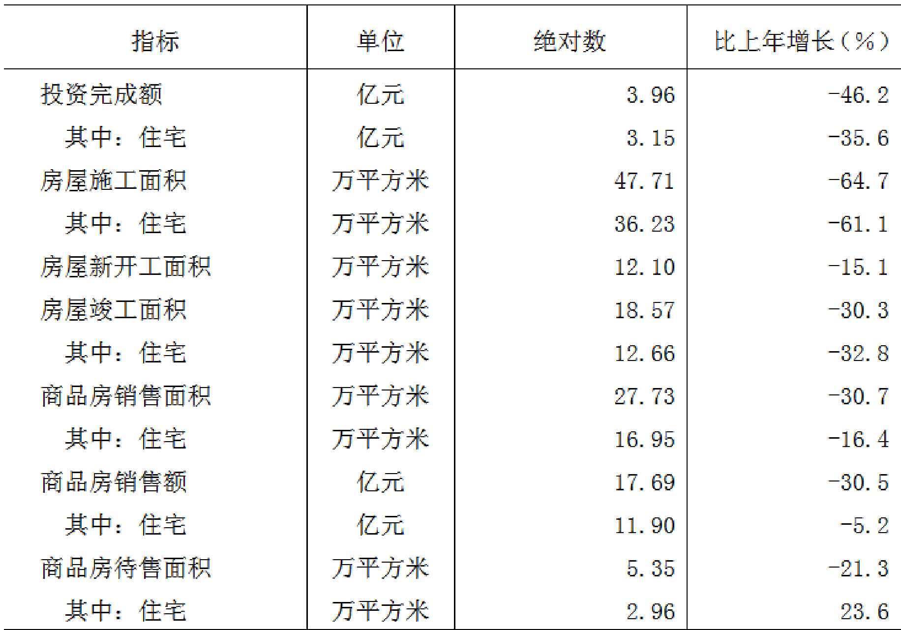 table