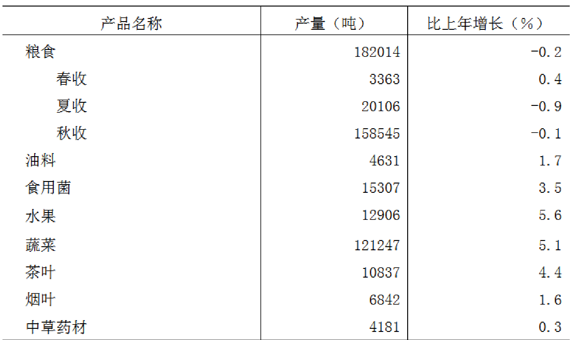 table