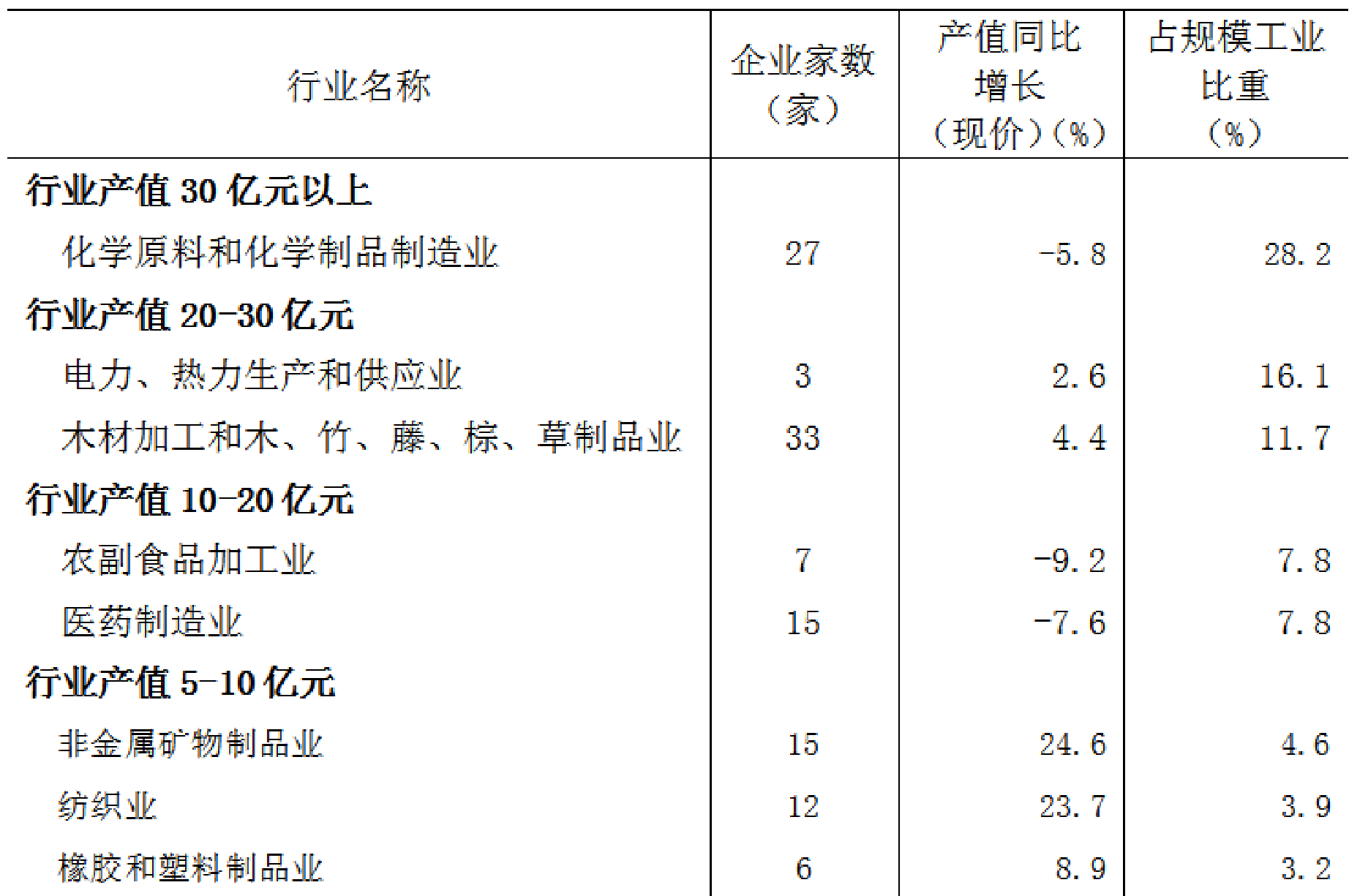 table