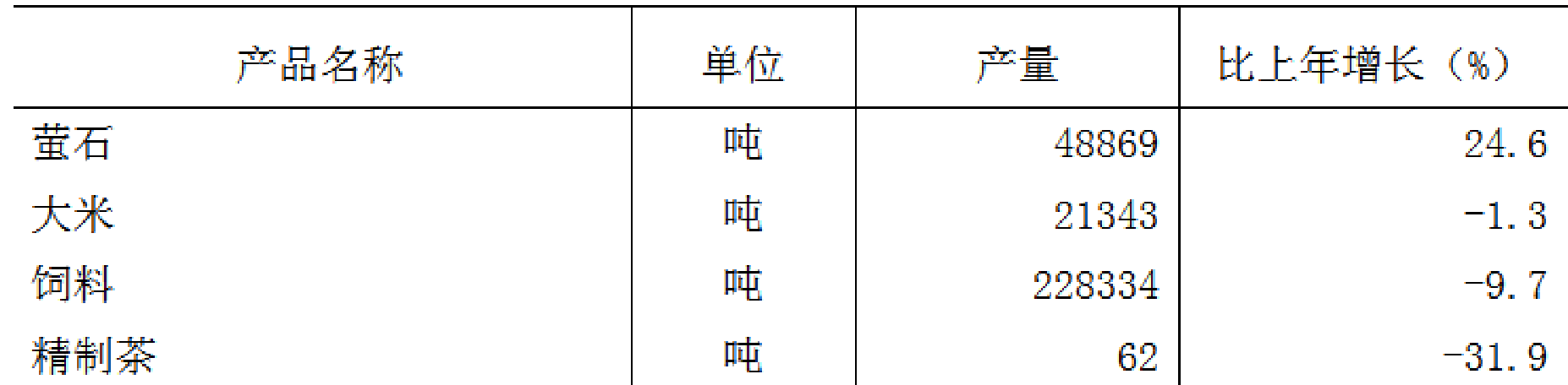 table