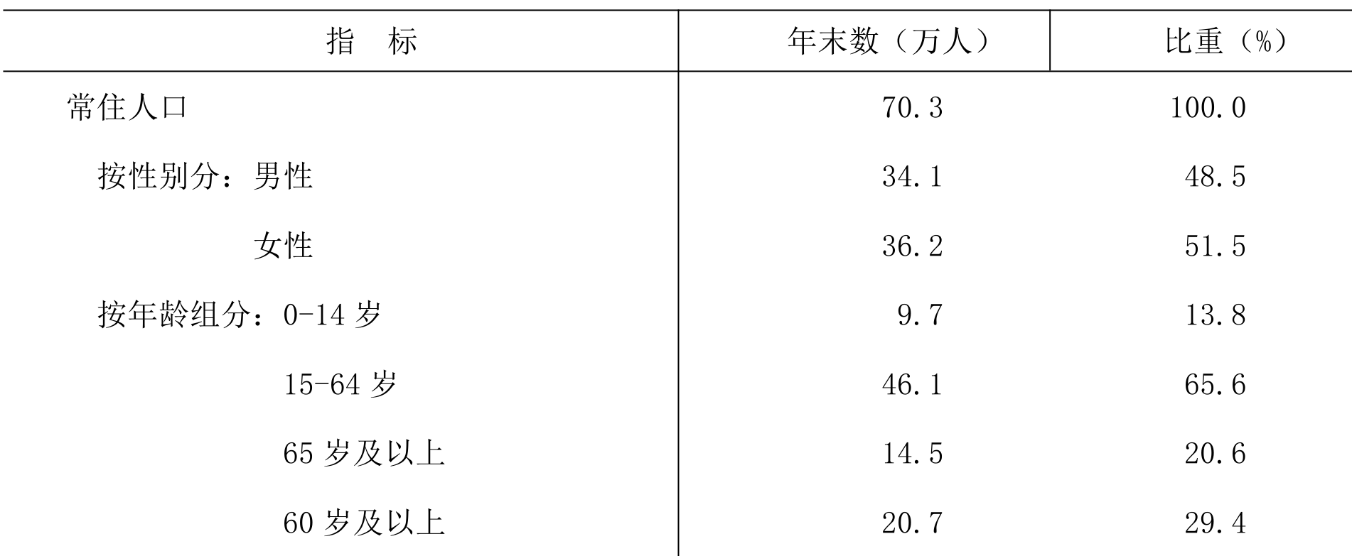 table