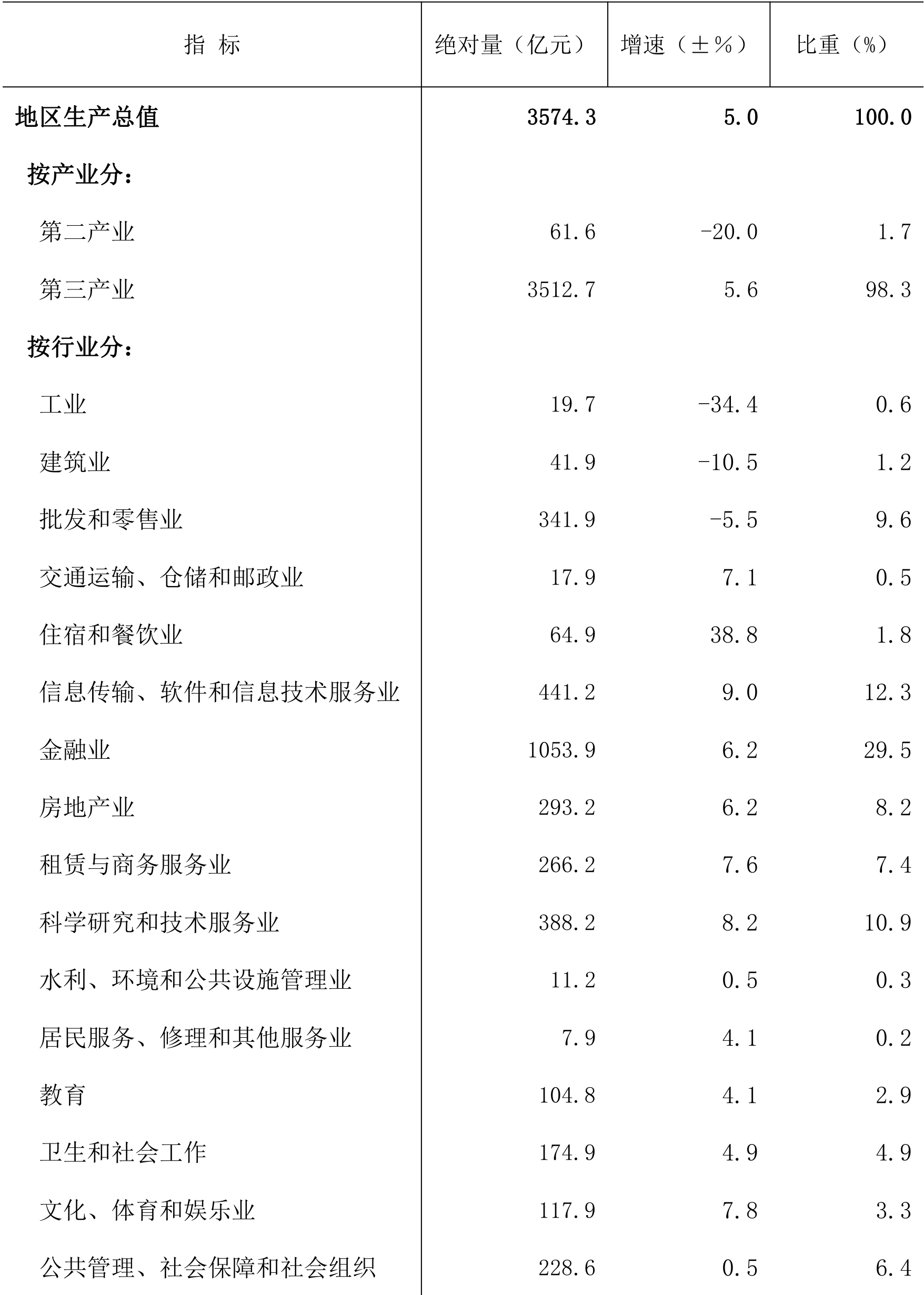 table