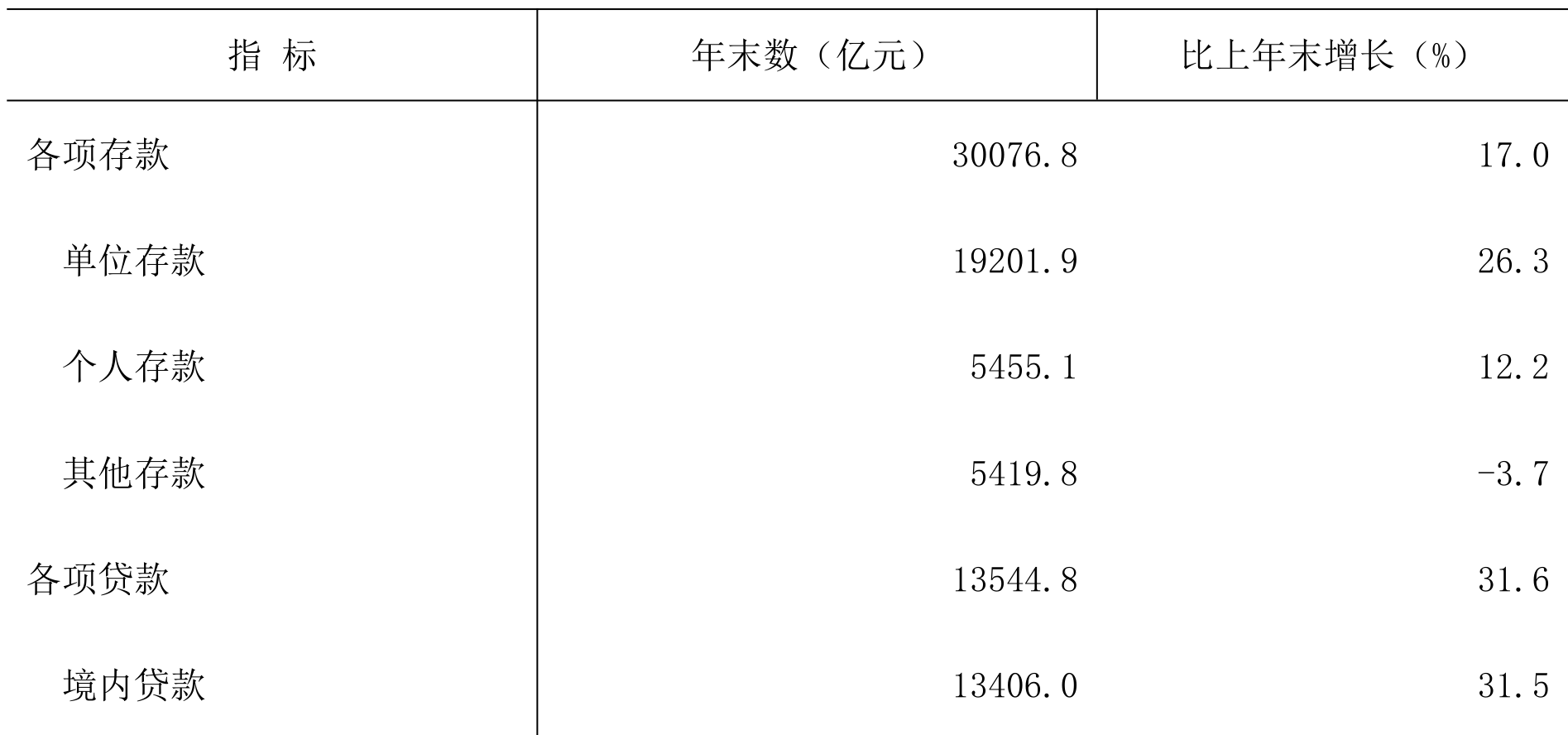 table
