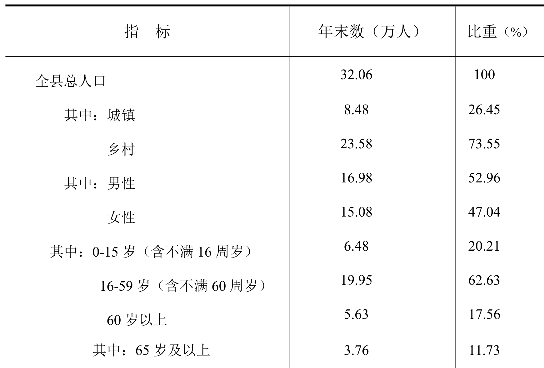 table