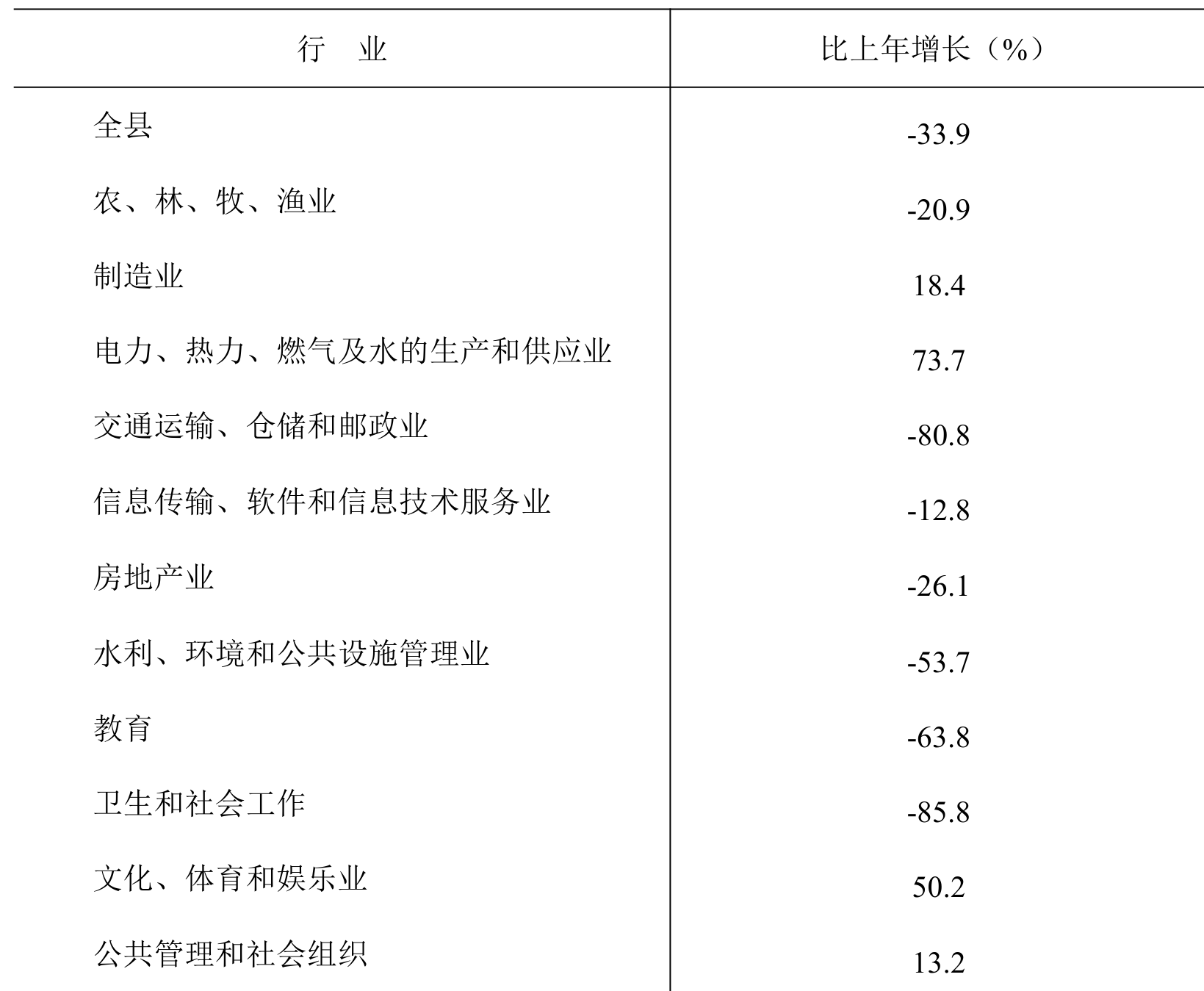 table