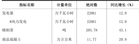 table
