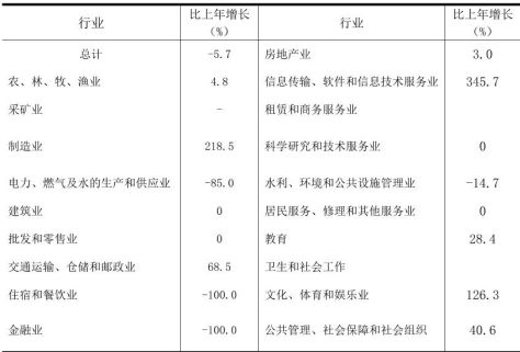 table