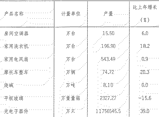 table