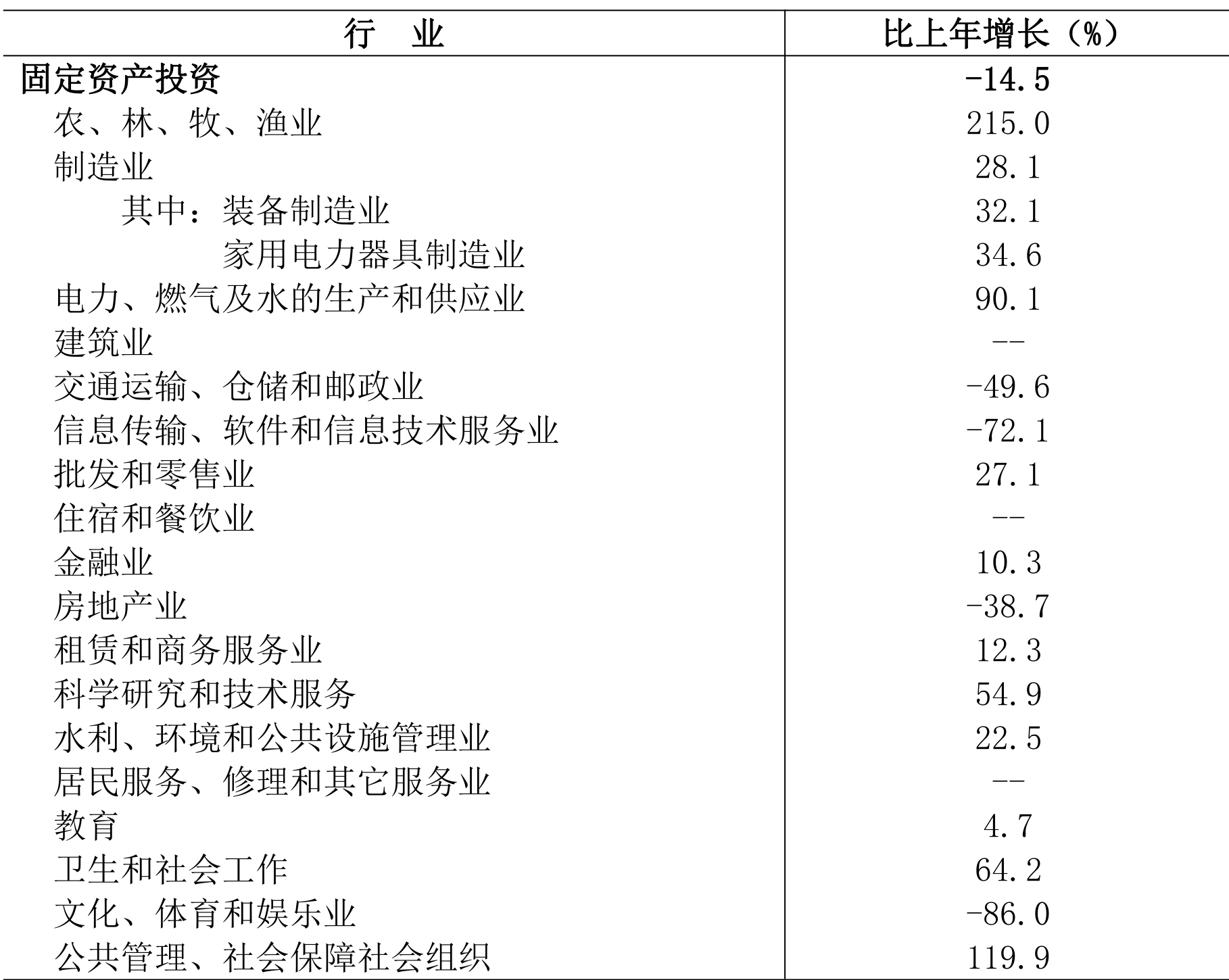table