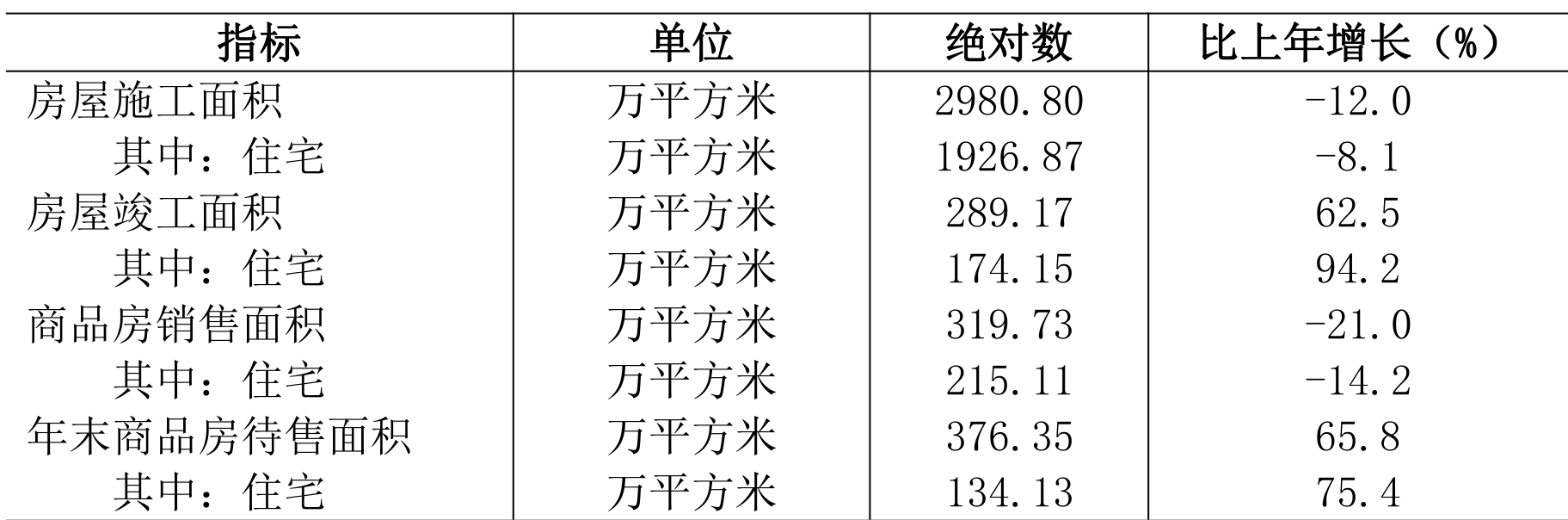 table