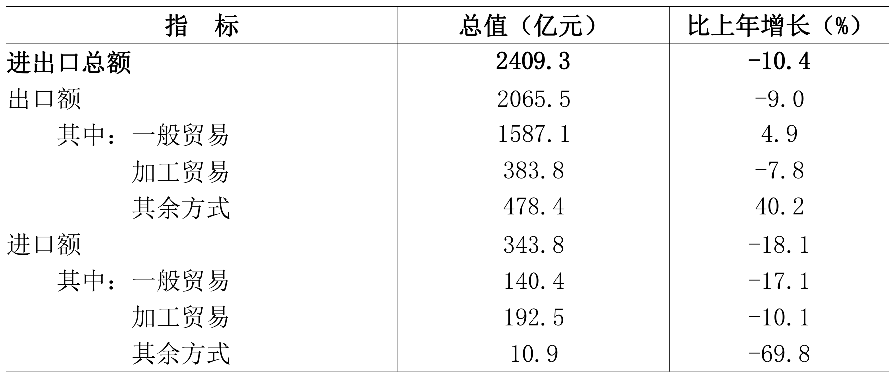 table