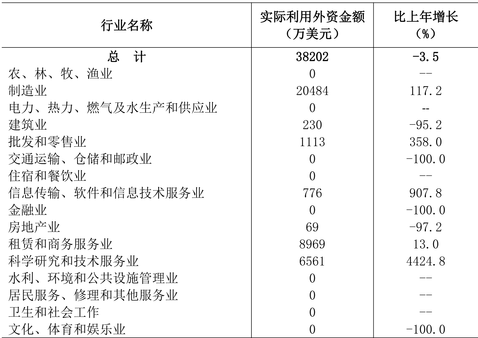 table