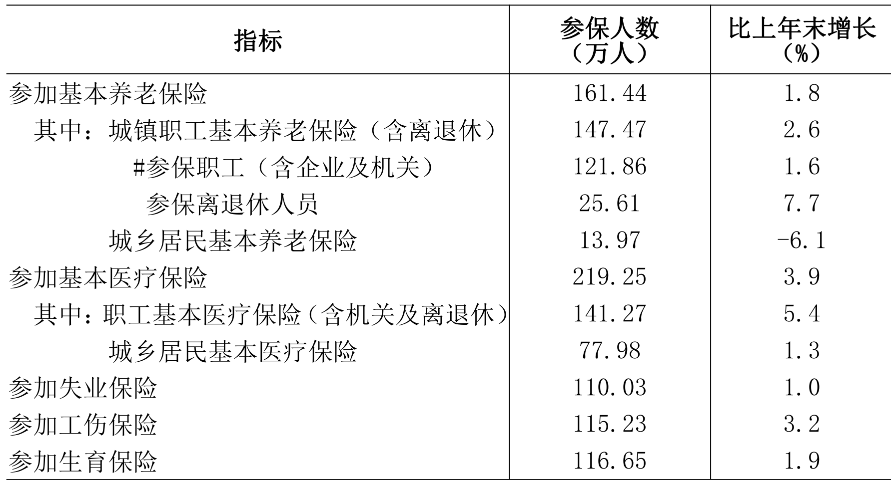 table