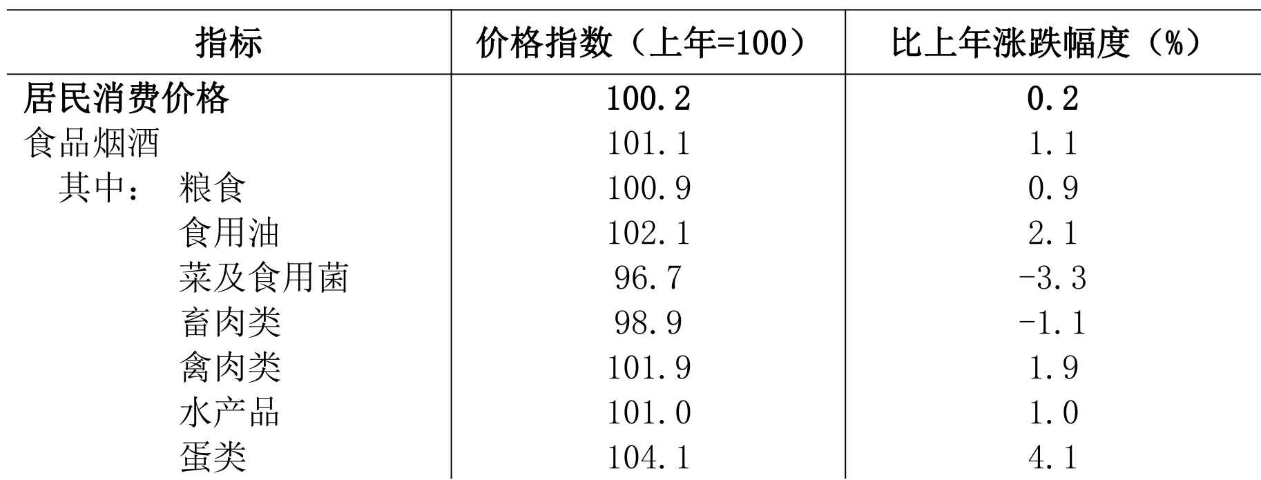 table
