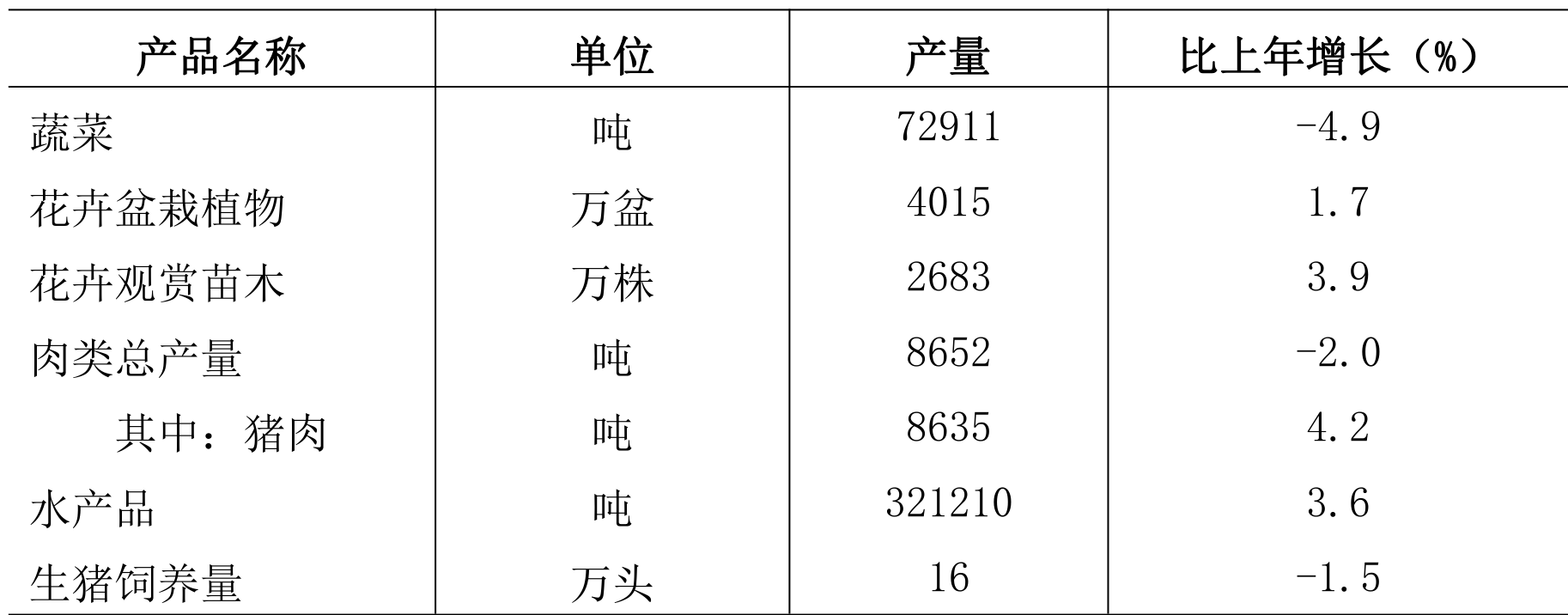 table