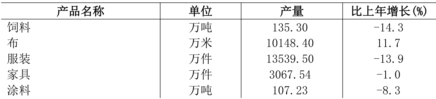 table