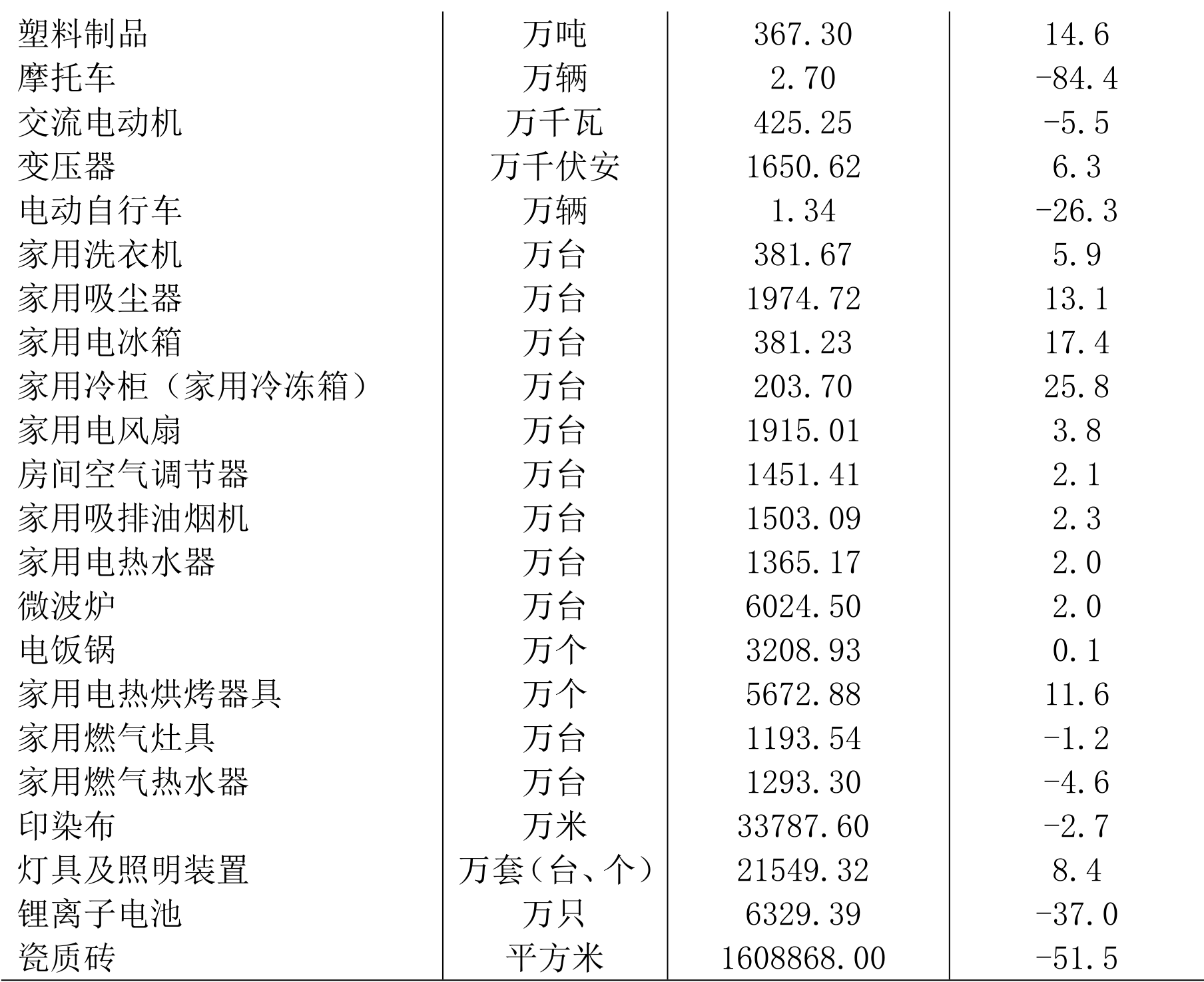 table
