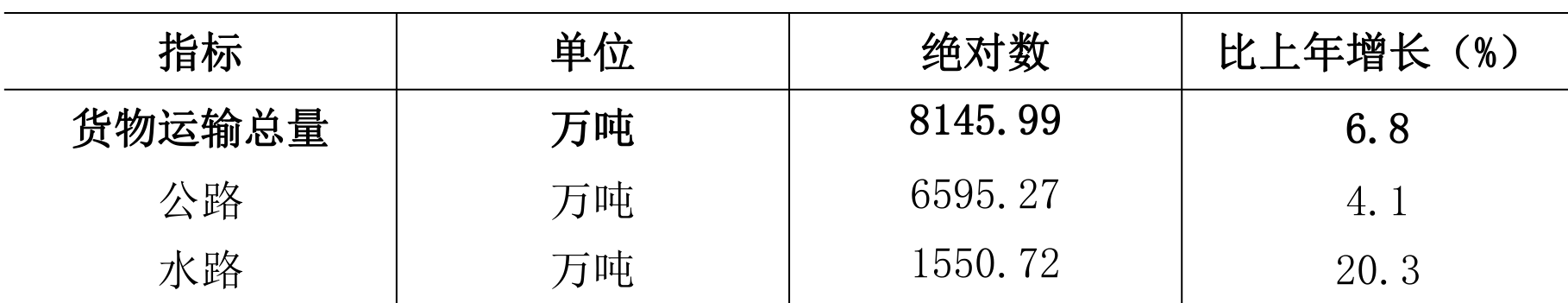 table
