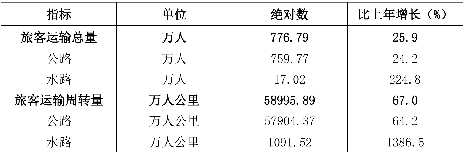 table