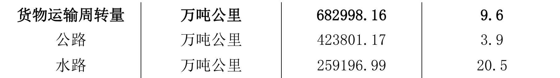table