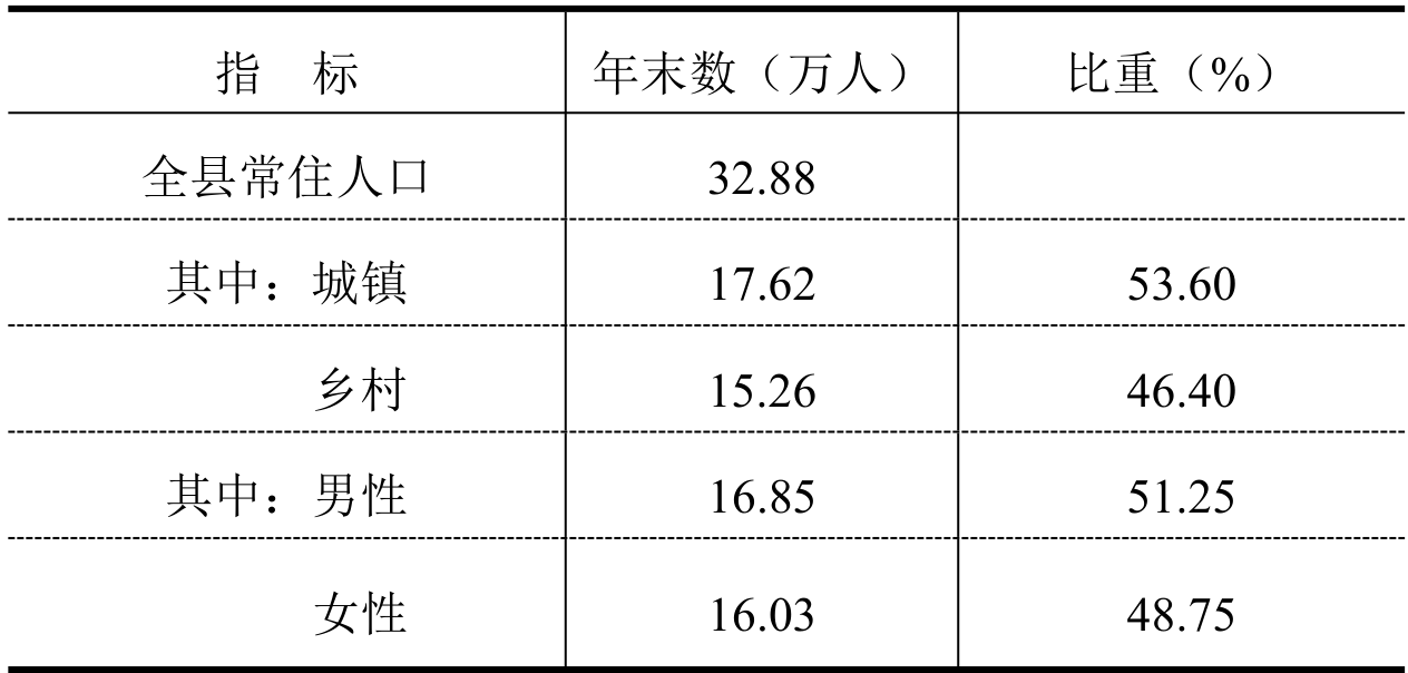 table