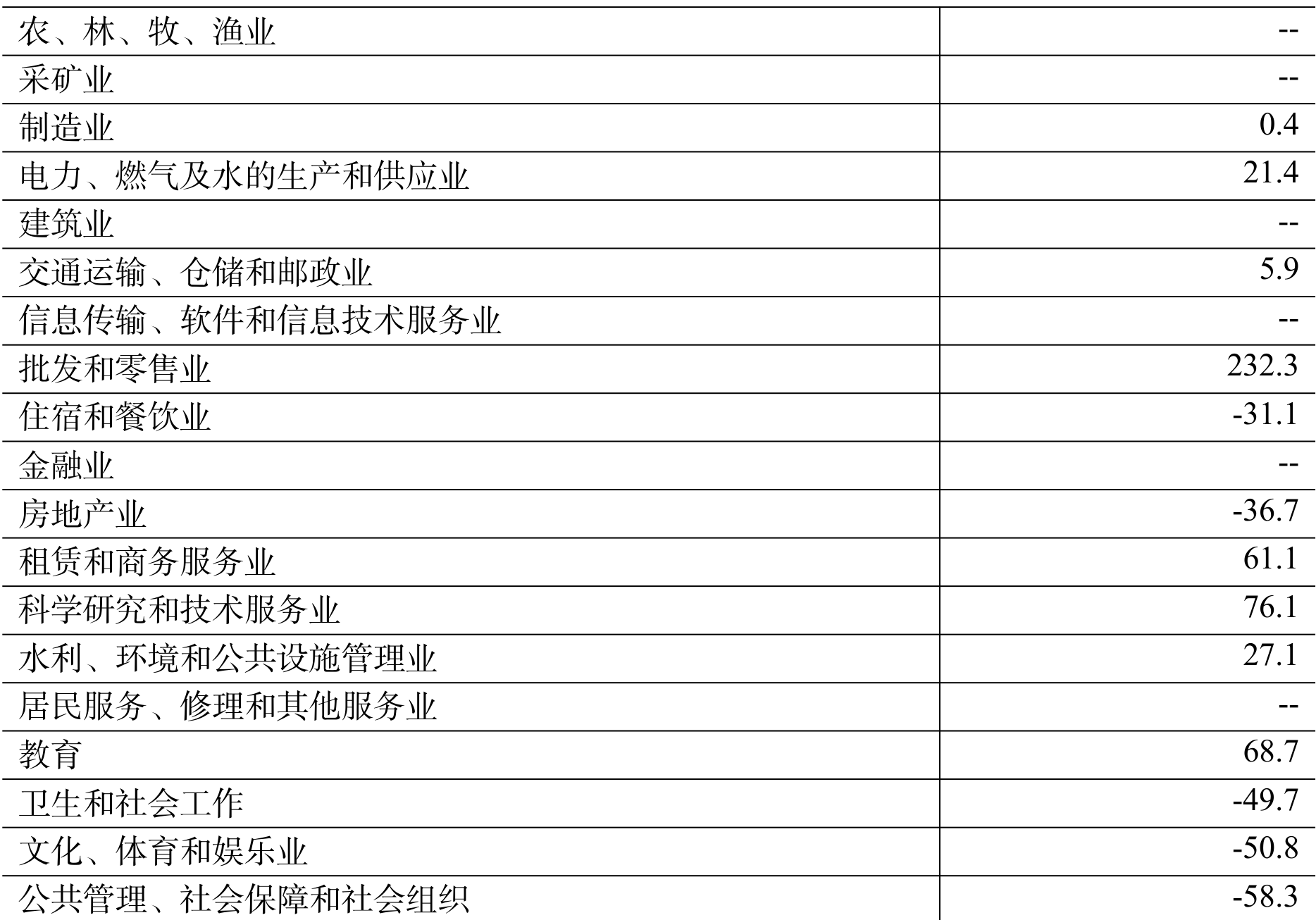 table