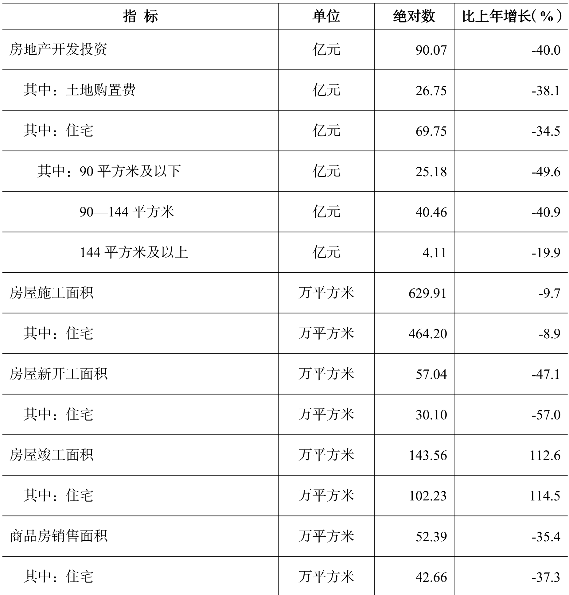 table