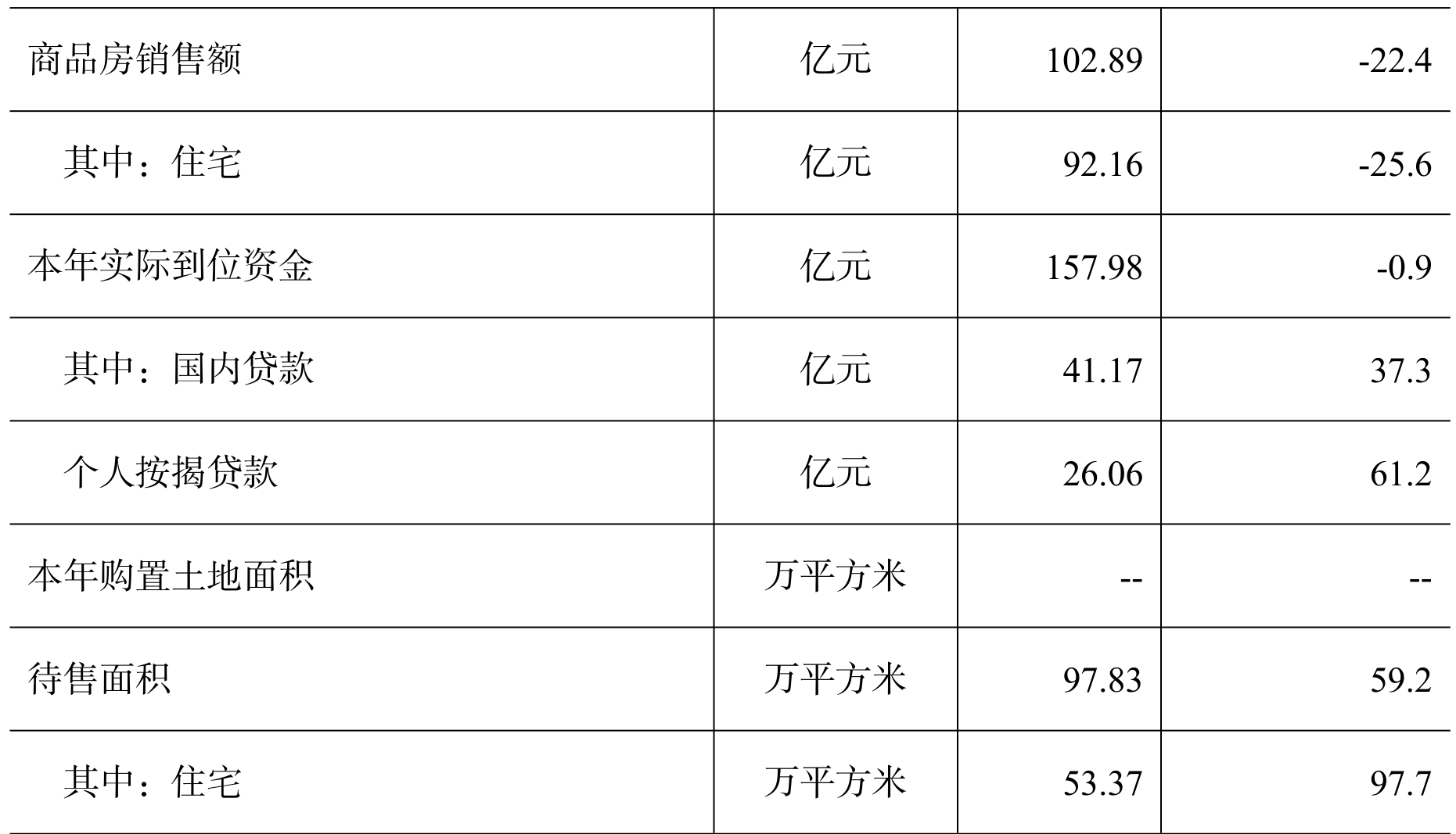 table