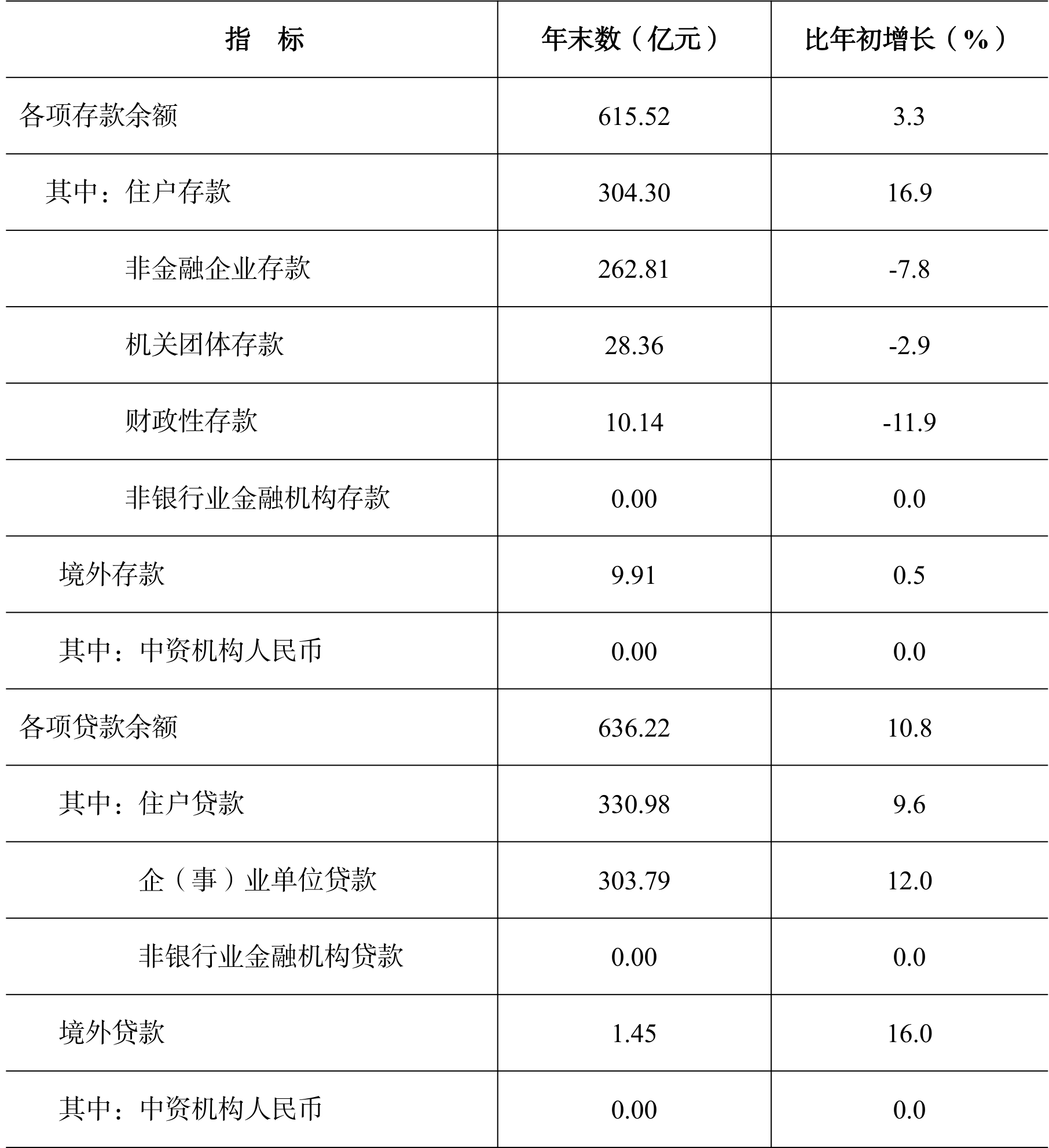 table