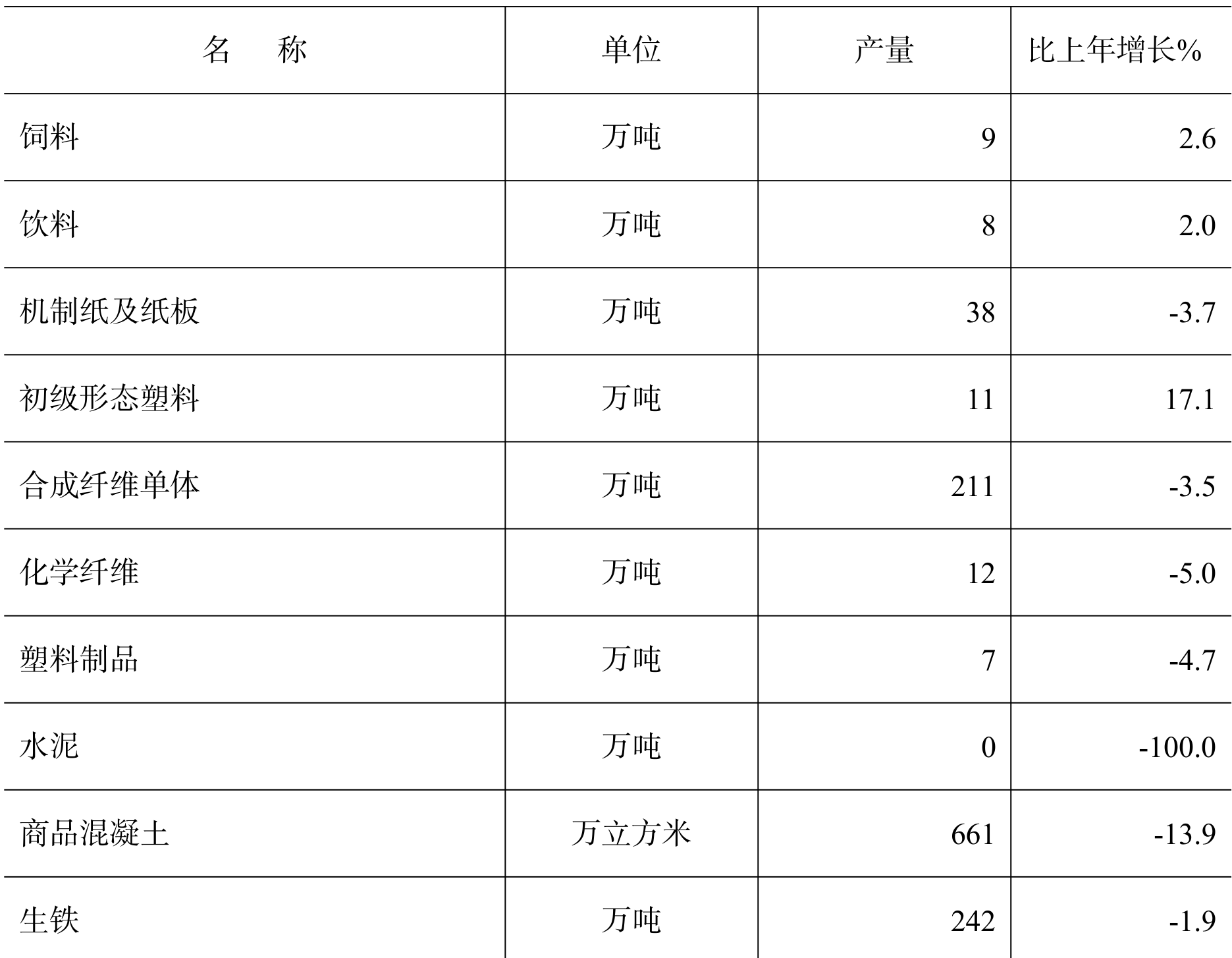 table
