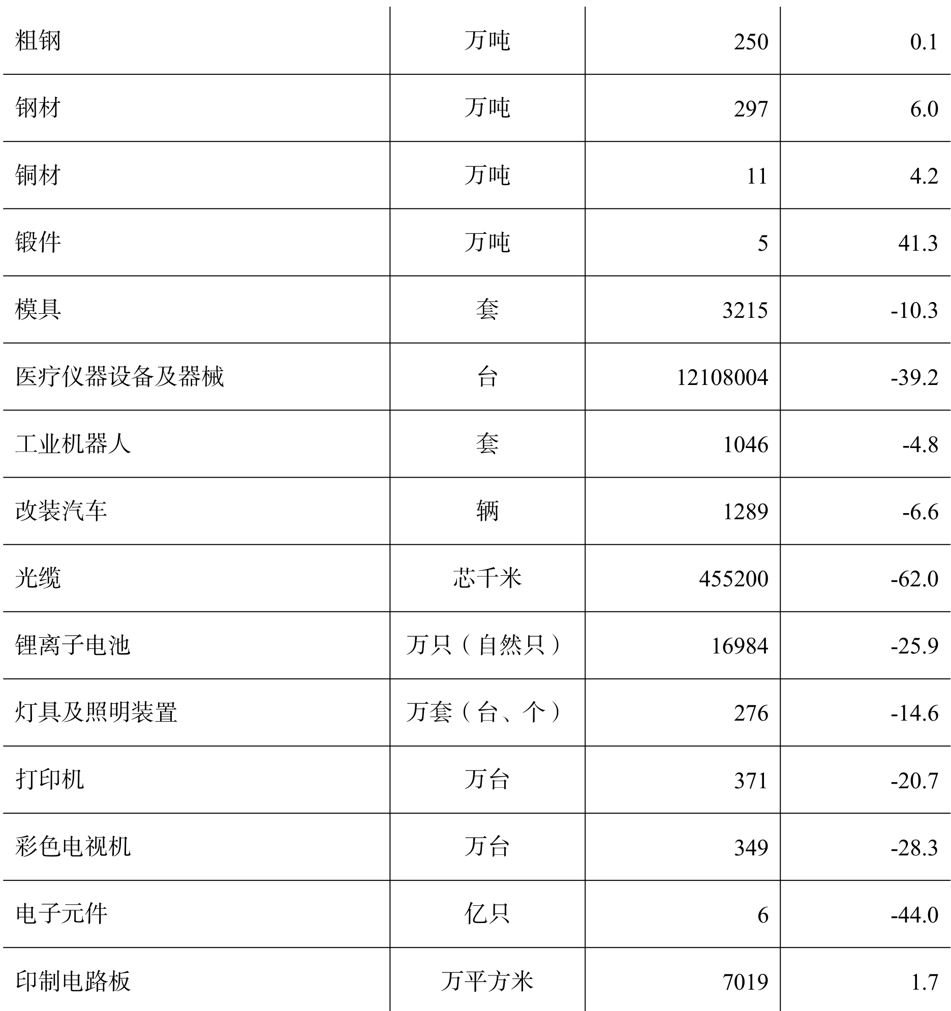table