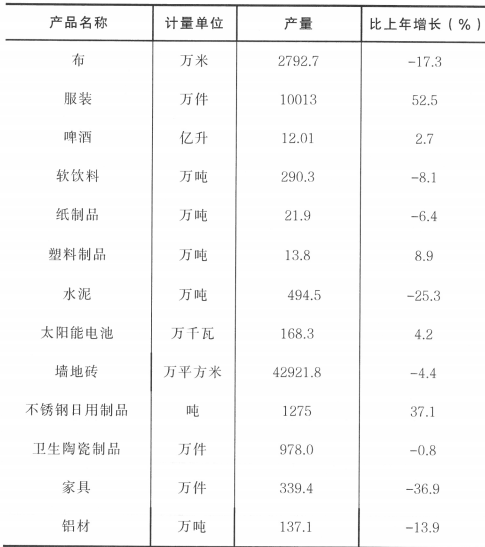 table