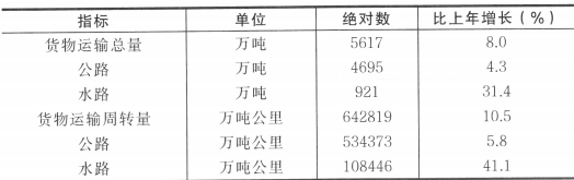 table