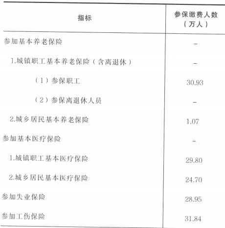 table