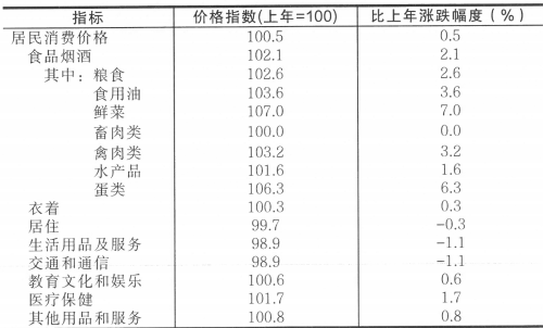 table