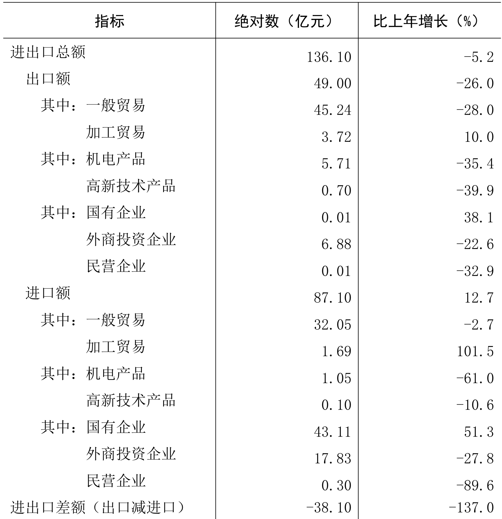 table