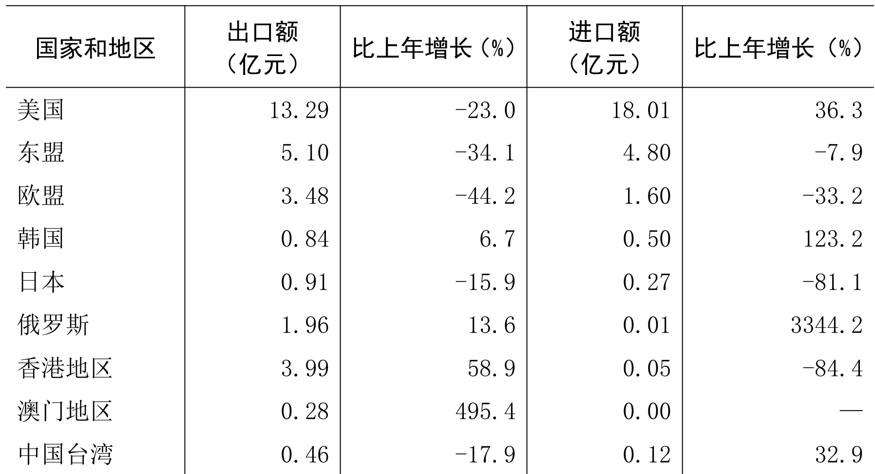 table