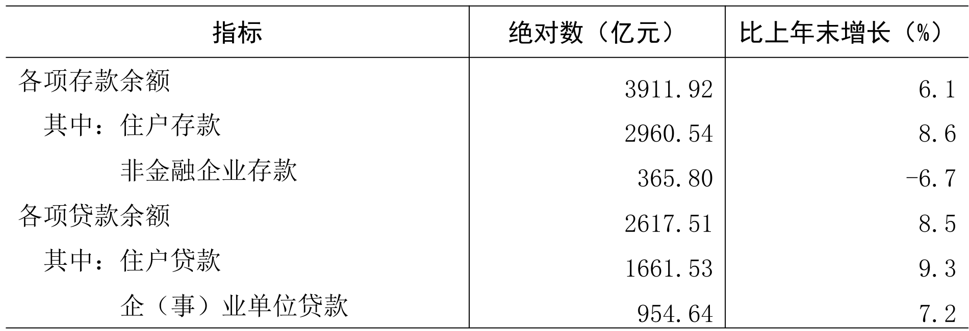 table