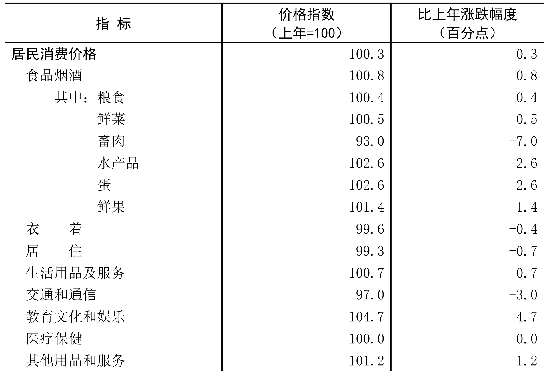 table
