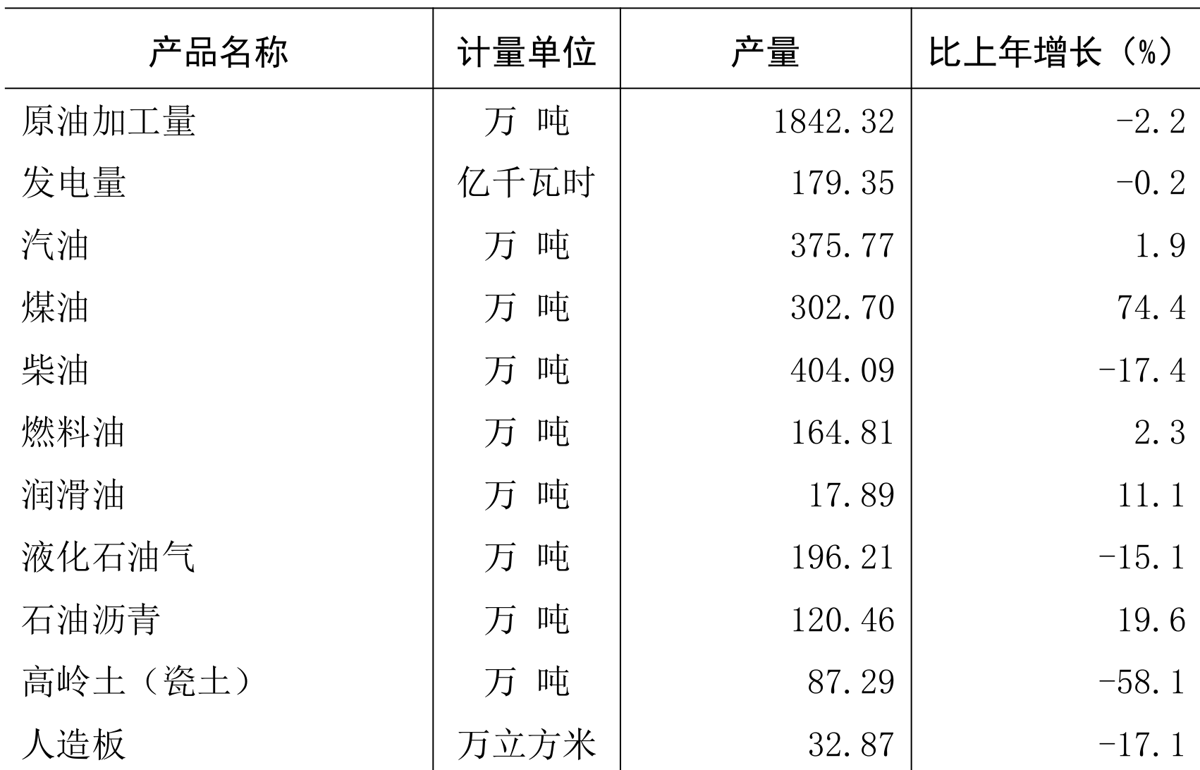 table
