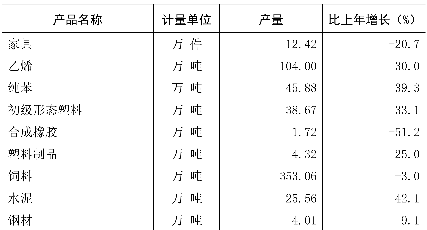 table
