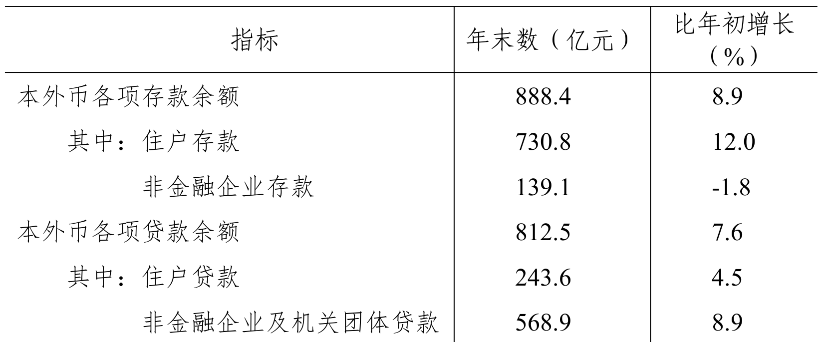 table