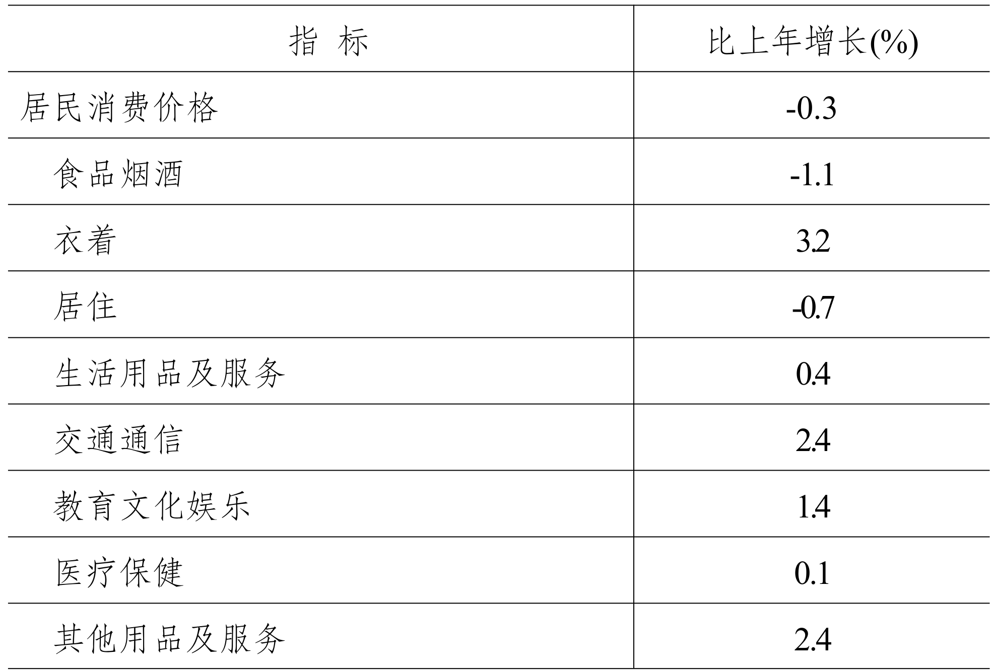table