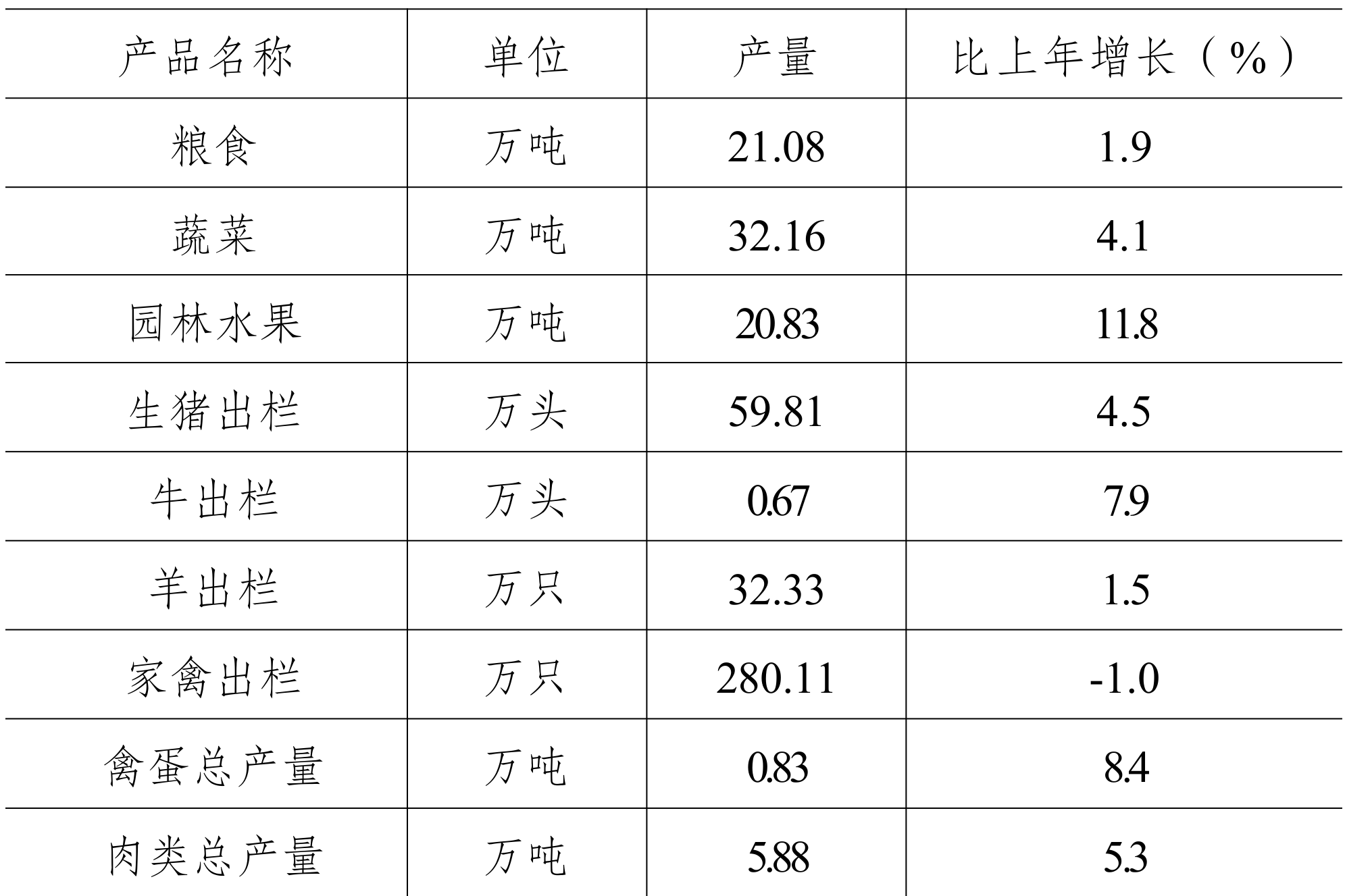 table