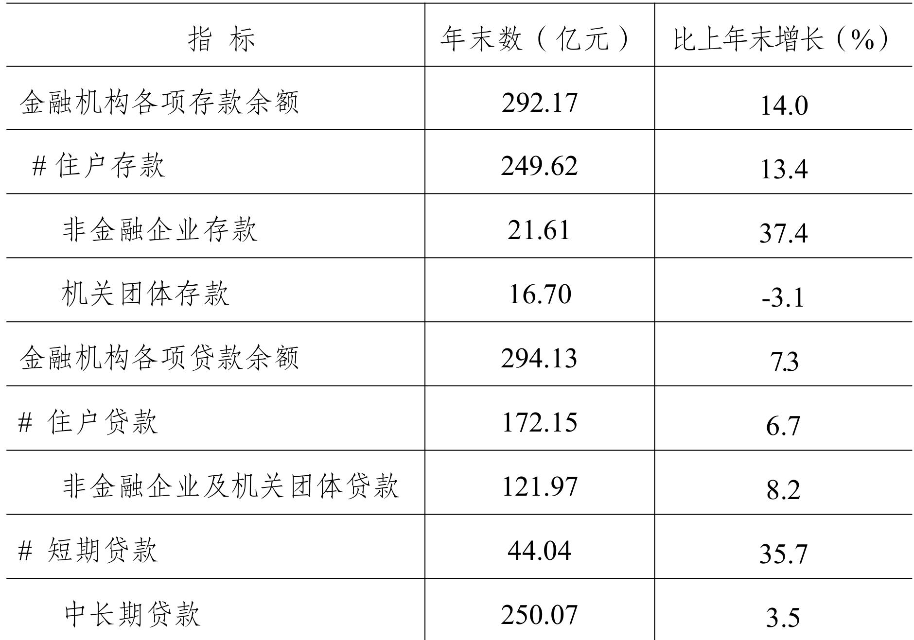 table