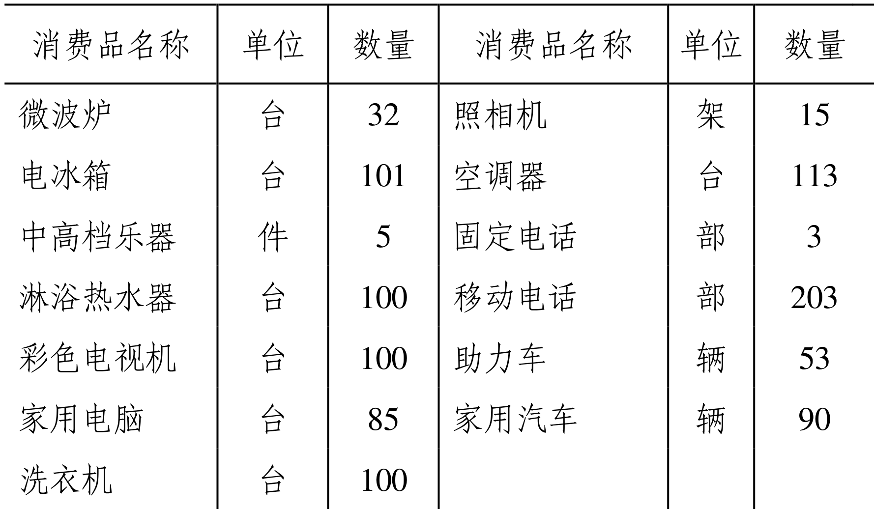 table