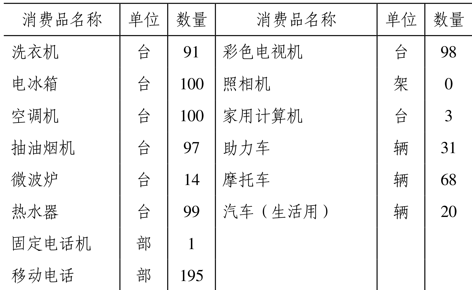 table